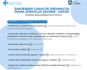 Zbog poslijepotresne obnove Poliklinika za bolesti dišnog sustava i Uprava Doma zdravlja Zagreb Zapad na zamjenskim lokacijama